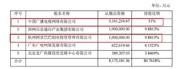 阿里大文娛整合引爆市場 “中國神廣”猜想催生概念股熱潮
