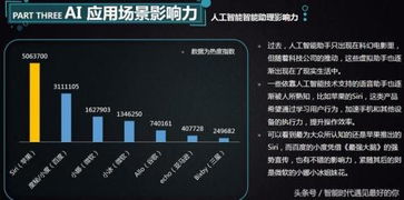 16張圖帶你認識人工智能AI 人工智能應(yīng)用全解析