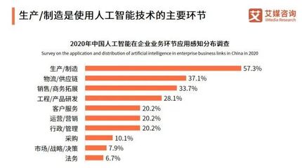 不是我選擇了AI工程師，是人工智能選擇了我 大數(shù)據(jù)時代下的職業(yè)機(jī)遇